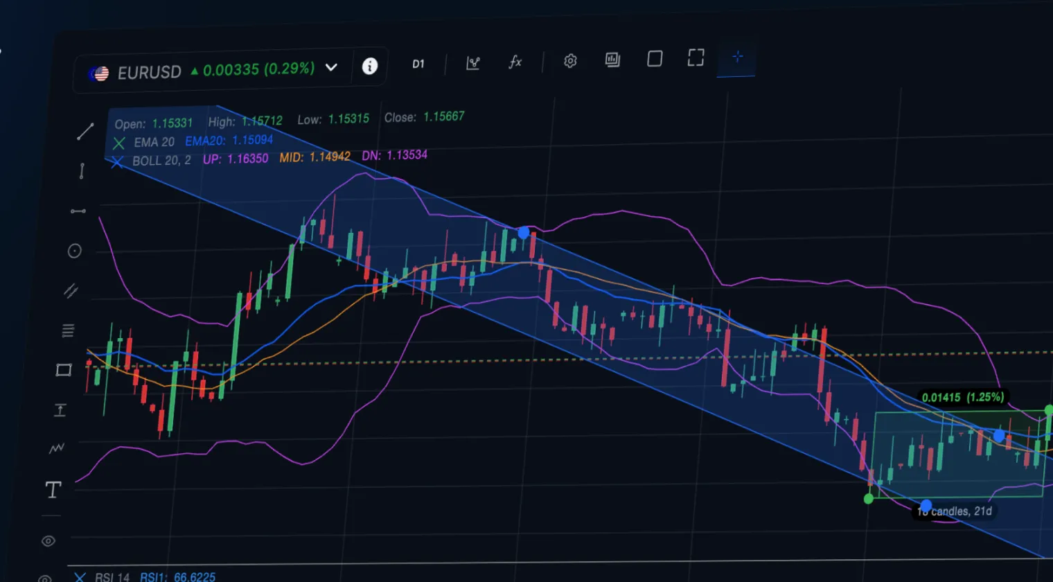 Getting Started with FX Swing Trading: Strategies and Techniques