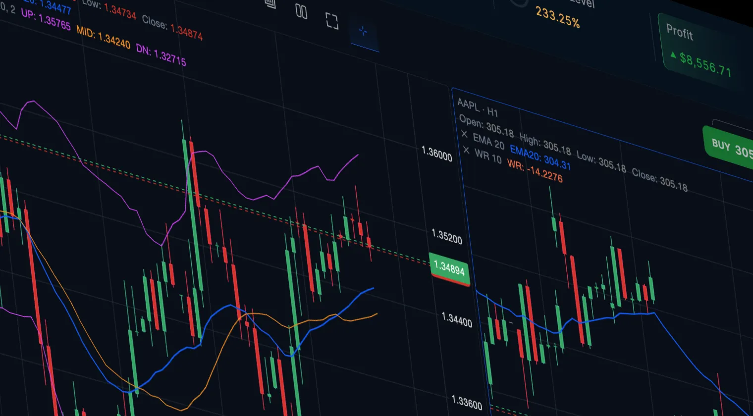 Minimiser l'Impact des Spreads sur Votre Trading FX