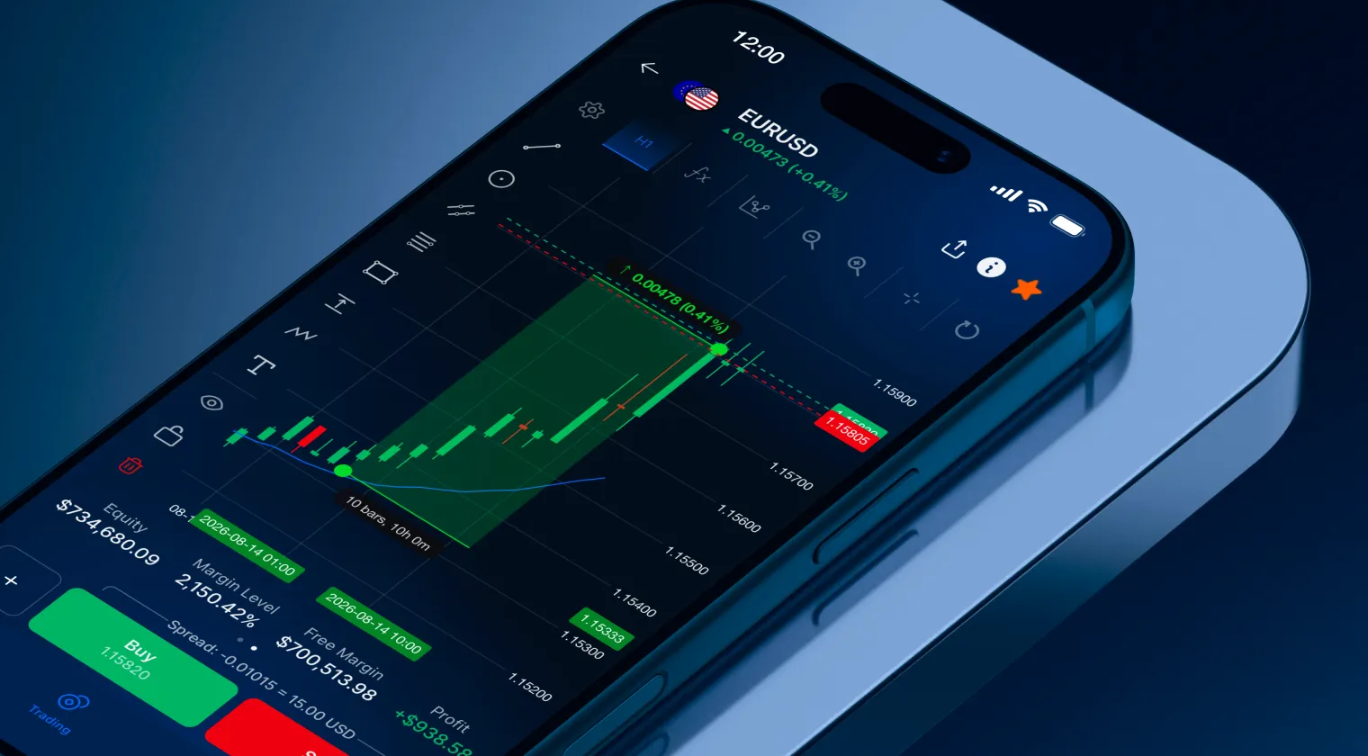 Novedades en la Plataforma de Excent Capital: Herramientas de Gráfico, Gestión de Posiciones y Más
